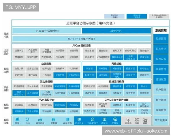 在数字化升级阶段内一体化管控平台上线 实现了体育直播系统的集约化运营 在数字化升级阶段内一体化管控平台上线 实现了体育直播系统的集约化运营